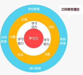 萬邦教育 以視覺設(shè)計(jì)賦能教育品牌，打造卓越學(xué)習(xí)體驗(yàn)